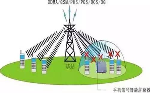 温馨提示高考屏蔽手机信号